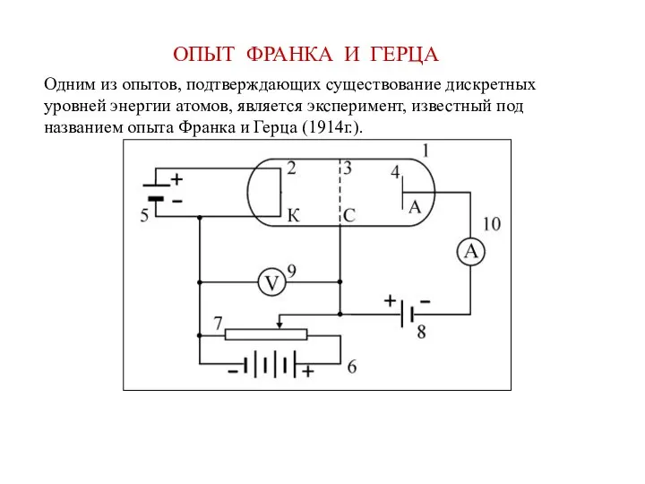 ОПЫТ ФРАНКА И ГЕРЦА Одним из опытов, подтверждающих существование дискретных уровней энергии