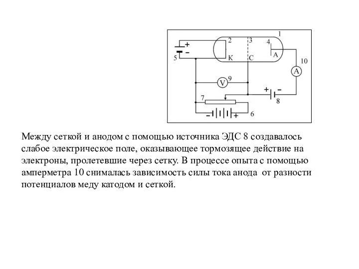 Между сеткой и анодом с помощью источника ЭДС 8 создавалось слабое электрическое