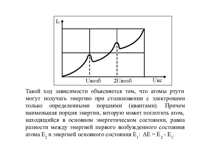 Такой ход зависимости объясняется тем, что атомы ртути могут получать энергию при