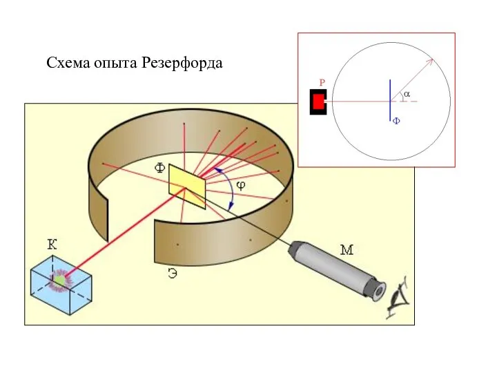 Схема опыта Резерфорда