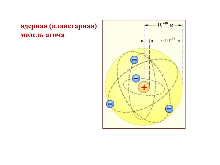 ядерная (планетарная) модель атома