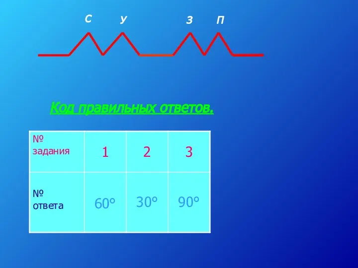 Код правильных ответов. С У З П