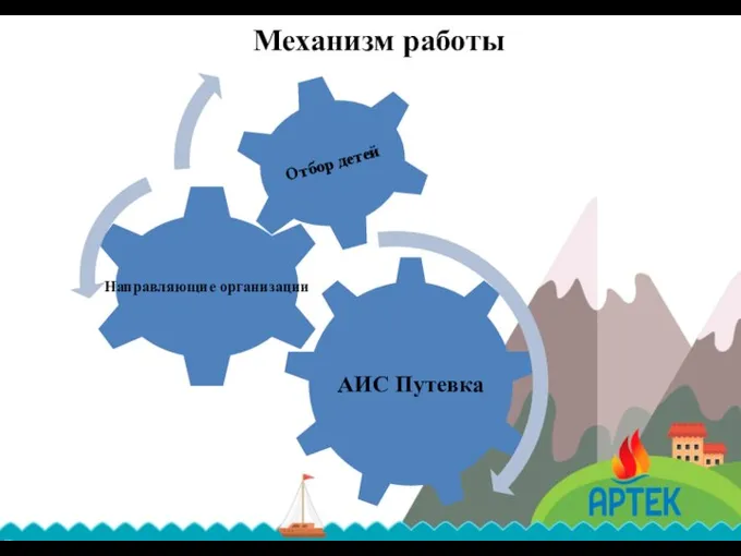 Механизм работы