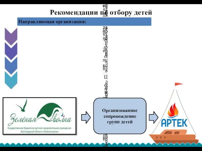 Рекомендации по отбору детей Организованное сопровождение групп детей