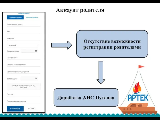 Аккаунт родителя Отсутствие возможности регистрации родителями Доработка АИС Путевка