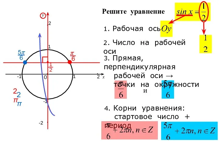 Решите уравнение 1. Рабочая ось 2. Число на рабочей оси 3. Прямая,