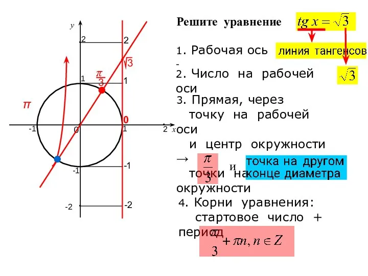 Решите уравнение 1. Рабочая ось - 2. Число на рабочей оси 3.