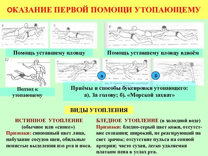 ОКАЗАНИЕ ПЕРВОЙ ПОМОЩИ УТОПАЮЩЕМУ Помощь уставшему пловцу Помощь уставшему пловцу вдвоём Приёмы