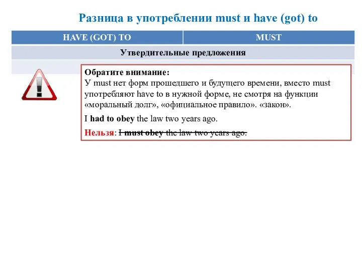 Разница в употреблении must и have (got) to Обратите внимание: У must