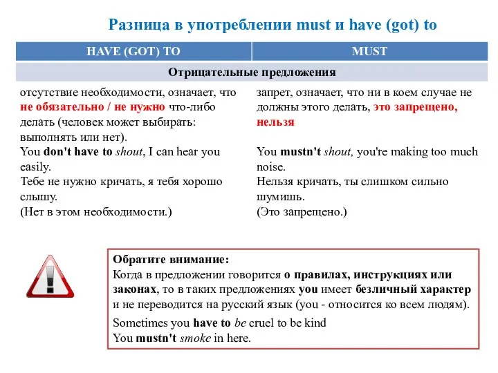 Разница в употреблении must и have (got) to Обратите внимание: Когда в