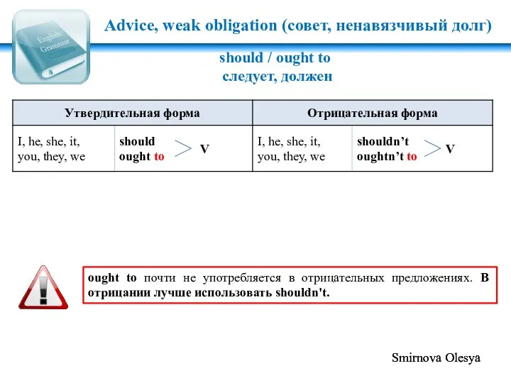 Advice, weak obligation (совет, ненавязчивый долг) should / ought to следует, должен