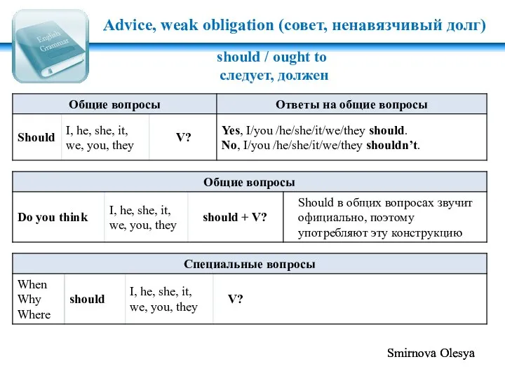 Advice, weak obligation (совет, ненавязчивый долг) should / ought to следует, должен