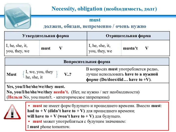 must должен, обязан, непременно / очень нужно must не имеет форм будущего