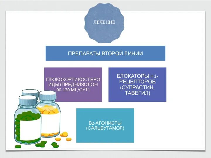 ЛЕЧЕНИЕ ПРЕПАРАТЫ ВТОРОЙ ЛИНИИ