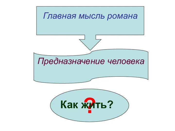 Главная мысль романа Предназначение человека ? Как жить?