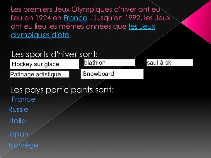 Les premiers Jeux Olympiques d'hiver ont eu lieu en 1924 en France