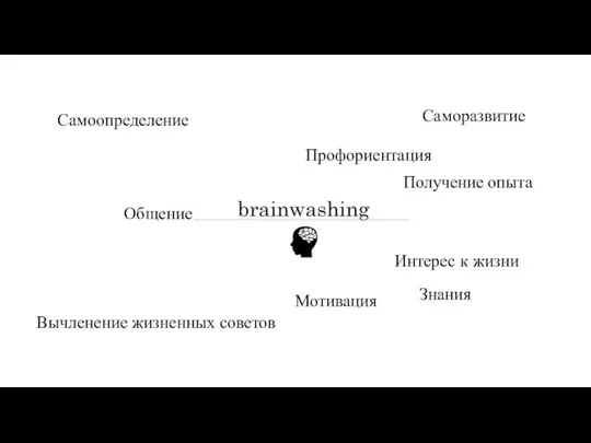 Самоопределение Получение опыта Вычленение жизненных советов Знания Общение Профориентация Мотивация Саморазвитие Интерес к жизни