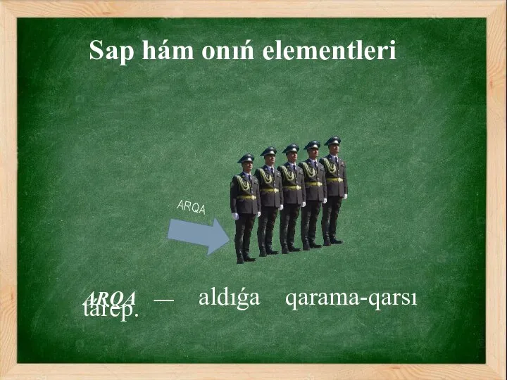 Sap hám onıń elementleri ARQA — aldıǵa qarama-qarsı tárep. ARQA