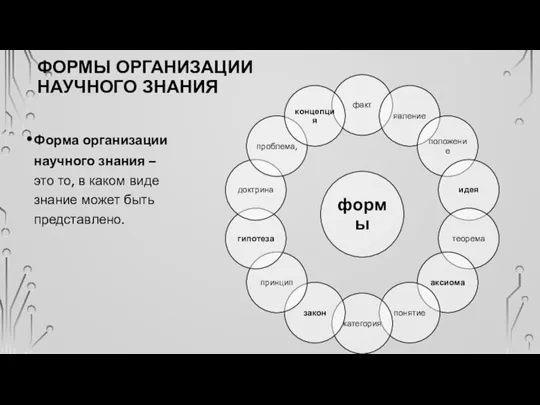 ФОРМЫ ОРГАНИЗАЦИИ НАУЧНОГО ЗНАНИЯ Форма организации научного знания – это то, в