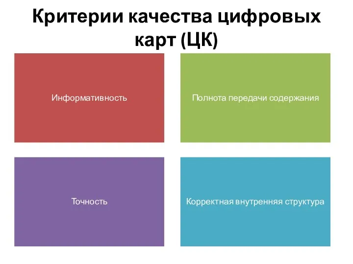 Критерии качества цифровых карт (ЦК) Информативность Полнота передачи содержания Точность Корректная внутренняя структура