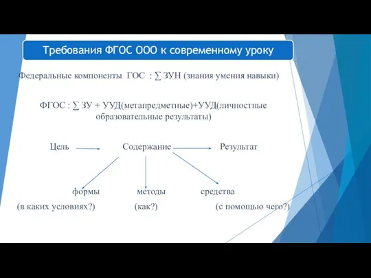 Федеральные компоненты ГОС : ∑ ЗУН (знания умения навыки) ФГОС : ∑