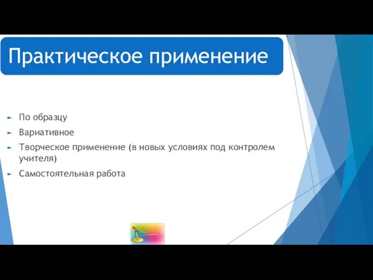 По образцу Вариативное Творческое применение (в новых условиях под контролем учителя) Самостоятельная работа