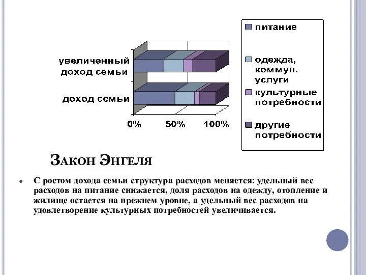 С ростом дохода семьи структура расходов меняется: удельный вес расходов на питание