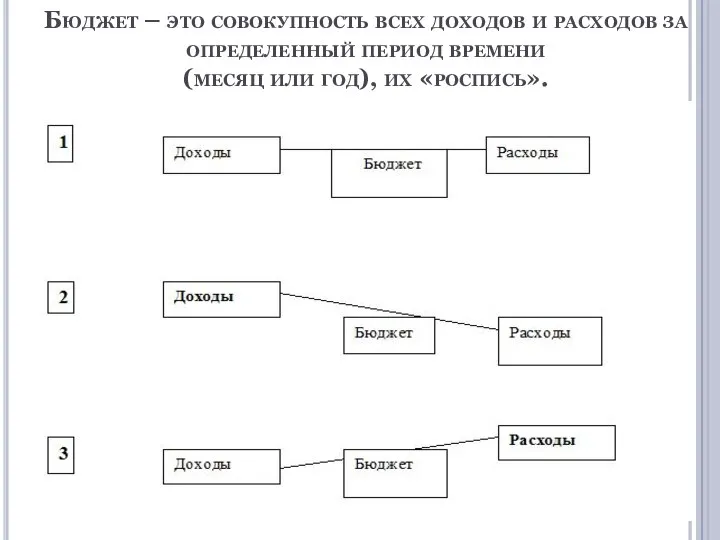 Бюджет – это совокупность всех доходов и расходов за определенный период времени