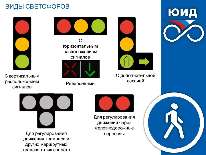 ВИДЫ СВЕТОФОРОВ