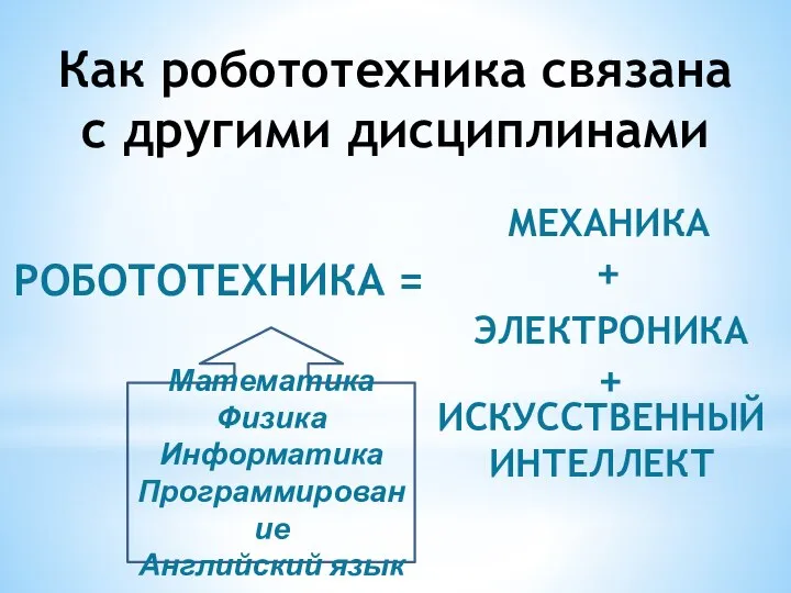 Как робототехника связана с другими дисциплинами Математика Физика Информатика Программирование Английский язык