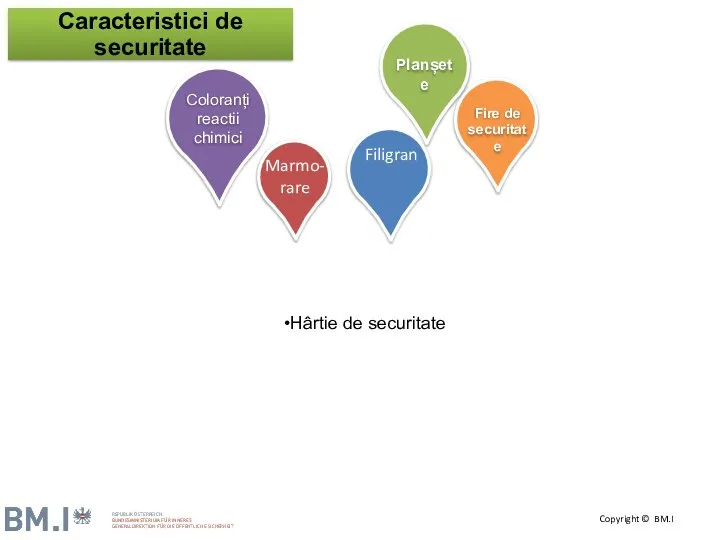 Hârtie de securitate Caracteristici de securitate