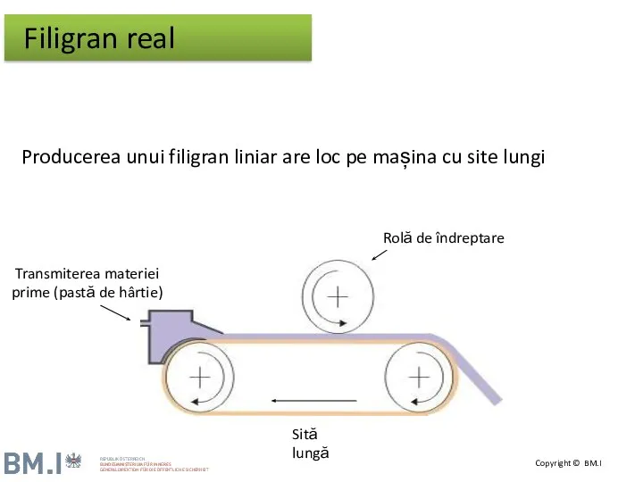 Producerea unui filigran liniar are loc pe mașina cu site lungi Rolă