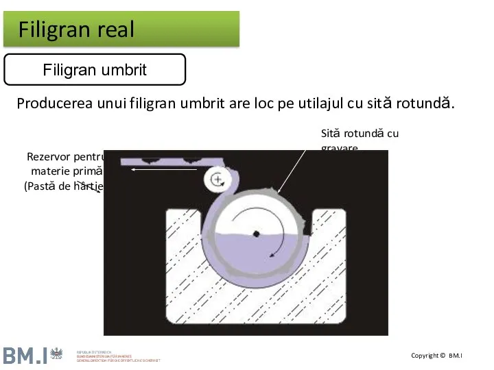 Producerea unui filigran umbrit are loc pe utilajul cu sită rotundă. Sită