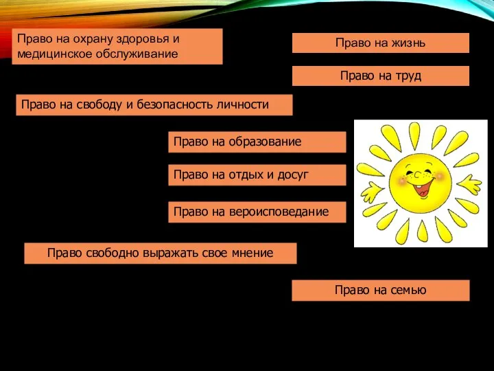 Право на жизнь Право на охрану здоровья и медицинское обслуживание Право на