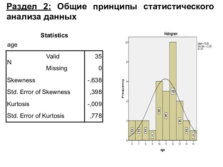 Раздел 2: Общие принципы статистического анализа данных