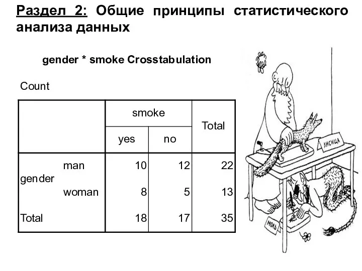 Раздел 2: Общие принципы статистического анализа данных