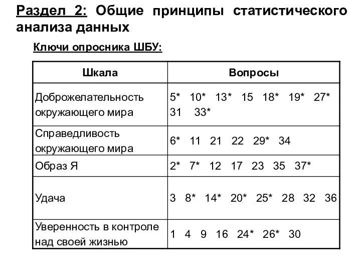 Раздел 2: Общие принципы статистического анализа данных Ключи опросника ШБУ: