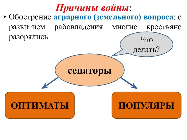 Причины войны: Обострение аграрного (земельного) вопроса: с развитием рабовладения многие крестьяне разорялись