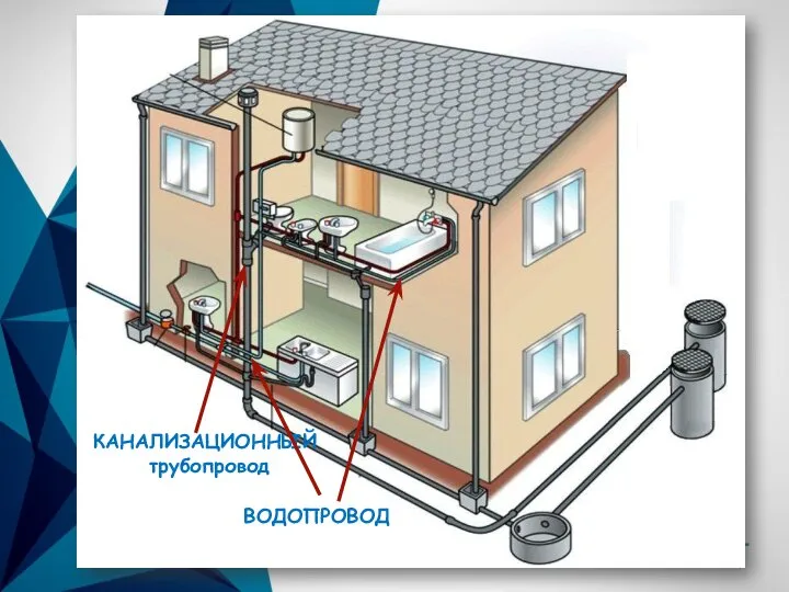 КАНАЛИЗАЦИОННЫЙ трубопровод ВОДОПРОВОД