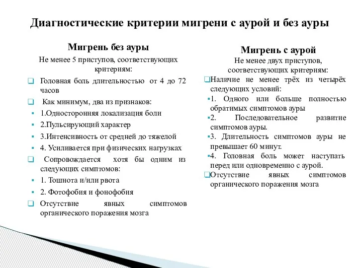 Мигрень без ауры Не менее 5 приступов, соответствующих критериям: Головная боль длительностью