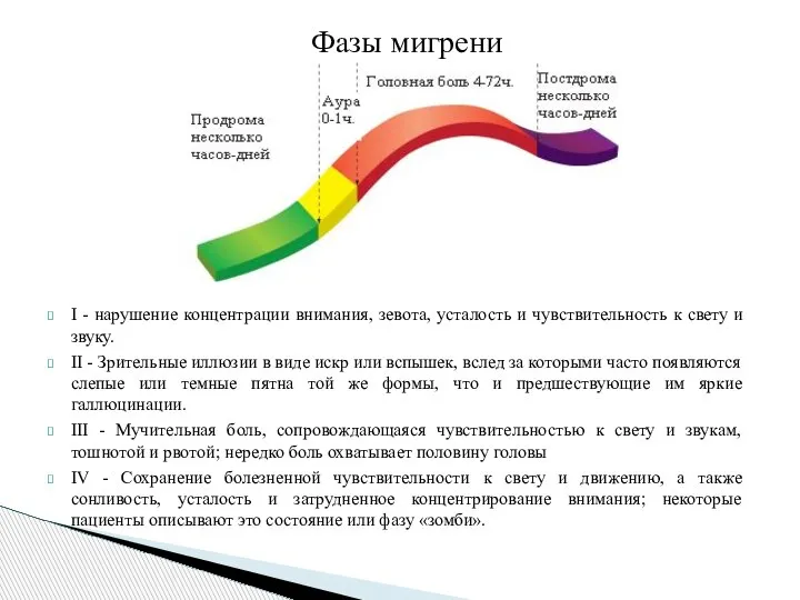 Фазы мигрени I - нарушение концентрации внимания, зевота, усталость и чувствительность к