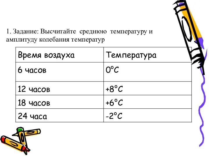 1. Задание: Высчитайте среднюю температуру и амплитуду колебания температур