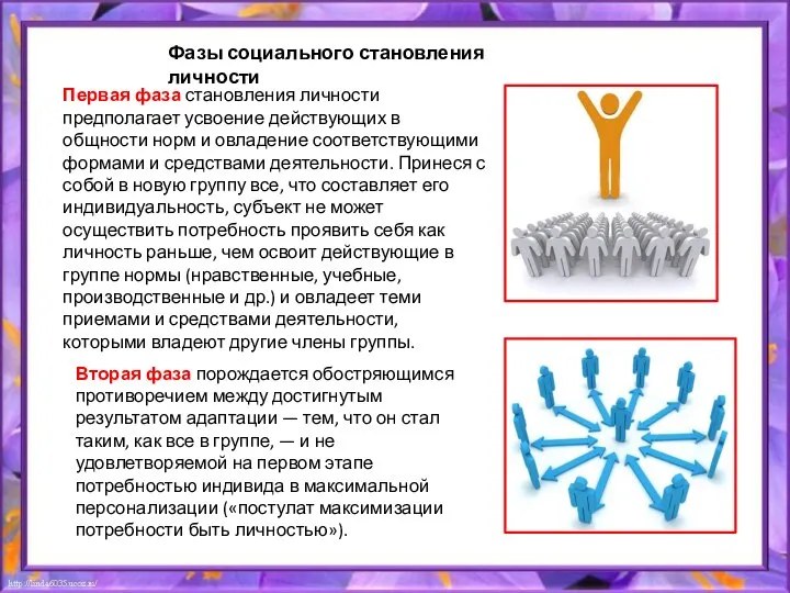 Фазы социального становления личности Первая фаза становления личности предполагает усвоение действующих в