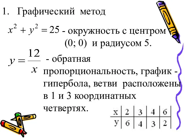 - окружность с центром (0; 0) и радиусом 5. - обратная пропорциональность,