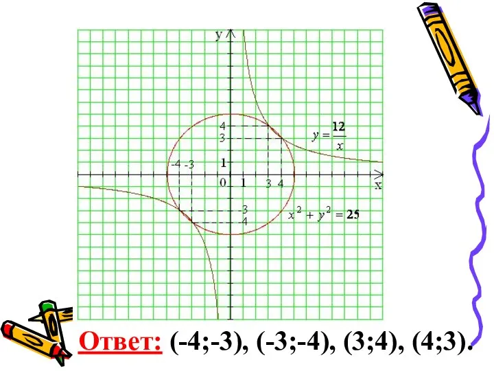 Ответ: (-4;-3), (-3;-4), (3;4), (4;3).