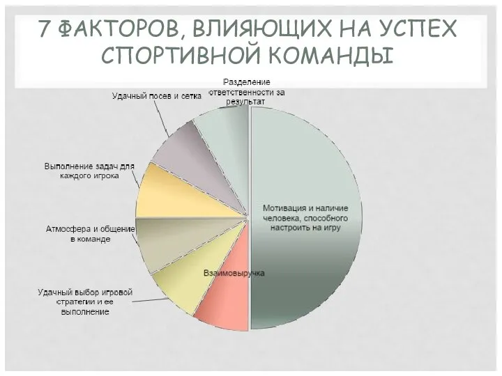 7 ФАКТОРОВ, ВЛИЯЮЩИХ НА УСПЕХ СПОРТИВНОЙ КОМАНДЫ