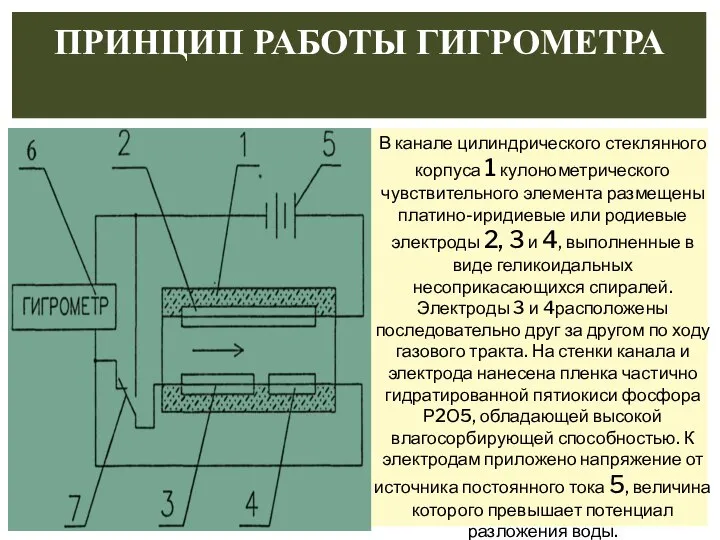 ПРИНЦИП РАБОТЫ ГИГРОМЕТРА В канале цилиндрического стеклянного корпуса 1 кулонометрического чувствительного элемента