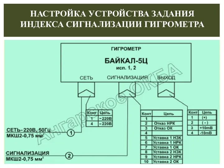 НАСТРОЙКА УСТРОЙСТВА ЗАДАНИЯ ИНДЕКСА СИГНАЛИЗАЦИИ ГИГРОМЕТРА