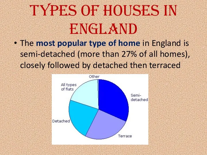 Types of houses in England The most popular type of home in