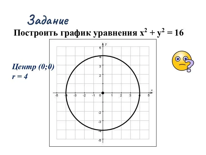 Задание Построить график уравнения х2 + у2 = 16 Центр (0;0) r = 4